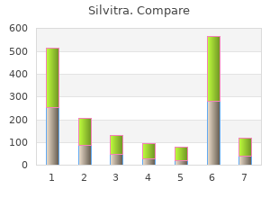 buy 120 mg silvitra overnight delivery