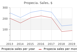 discount 5 mg propecia
