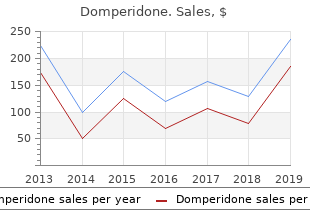 buy 10mg domperidone otc