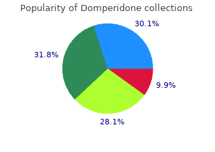 purchase 10 mg domperidone