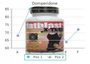 domperidone 10mg with amex
