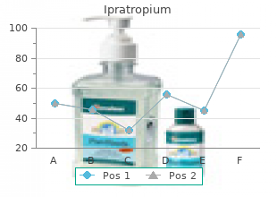 discount ipratropium 20 mcg otc