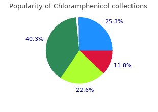 discount chloramphenicol 500mg with mastercard