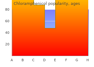 trusted chloramphenicol 250 mg