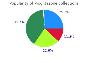 pioglitazone 15mg without prescription