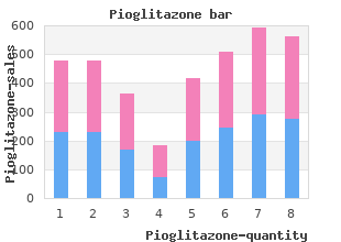 buy discount pioglitazone 15mg line