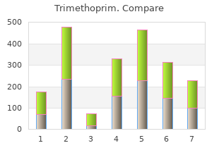 buy 960 mg trimethoprim with amex