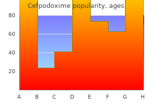 purchase cefpodoxime 200 mg otc