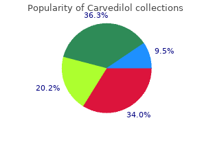 buy 6.25mg carvedilol free shipping