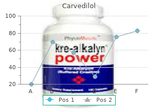 discount carvedilol 6.25mg free shipping