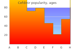 buy cefdinir 300mg on-line