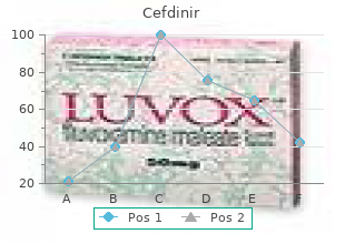 purchase cefdinir 300mg on line