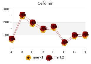 cefdinir 300 mg low price