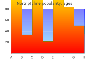 buy nortriptyline 25mg on line