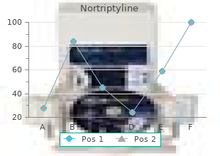 effective 25 mg nortriptyline