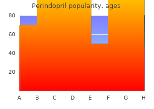 cheap perindopril 8mg with mastercard