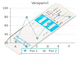 buy 120mg verapamil otc