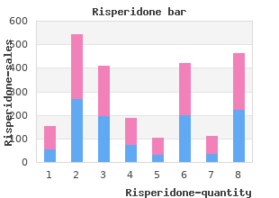 cheap risperidone 2 mg visa