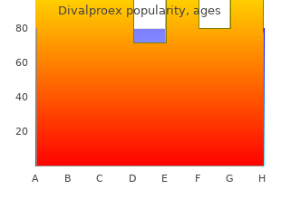 cheap 250mg divalproex mastercard