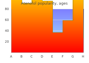 buy atenolol 50 mg amex