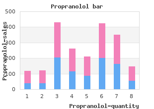 buy propranolol 80 mg mastercard