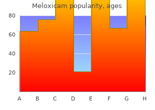 safe meloxicam 7.5mg