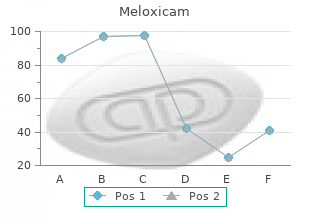 trusted meloxicam 15mg