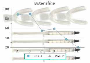 purchase 15 mg butenafine with mastercard