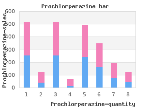 cheap 5mg prochlorperazine visa