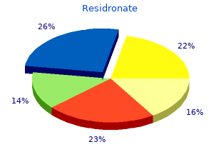 purchase residronate 35 mg mastercard