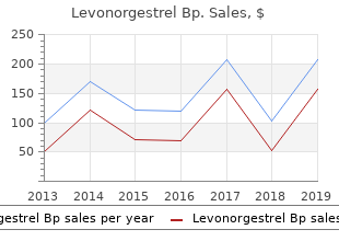 best levonorgestrel 0.18 mg