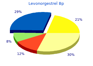 safe 0.18 mg levonorgestrel