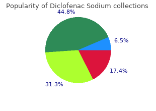 diclofenac 100 mg line
