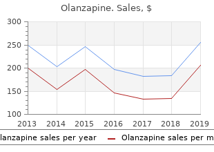 generic olanzapine 20mg without prescription