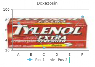 trusted 2mg doxazosin
