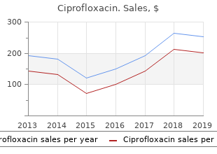 buy ciprofloxacin 250 mg line