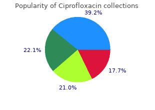 discount ciprofloxacin 250 mg amex