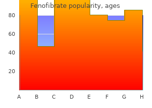 discount fenofibrate 160 mg otc