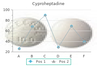 buy cyproheptadine 4 mg low cost