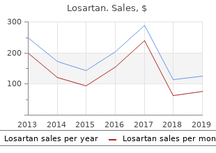 generic losartan 50mg amex