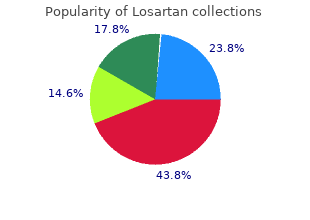 generic 25 mg losartan otc