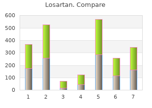 losartan 50 mg low cost