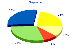 buy naproxen 250mg otc