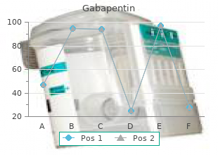 safe 400 mg gabapentin