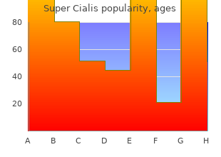 discount super cialis 80mg without a prescription