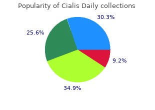 buy 5mg cialis daily visa