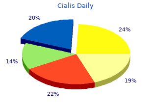 purchase cialis daily 5mg without prescription