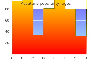 buy cheap accutane 5 mg