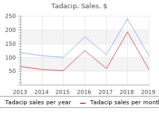 cheap tadacip 20 mg with amex
