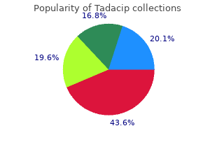 buy tadacip 20mg lowest price